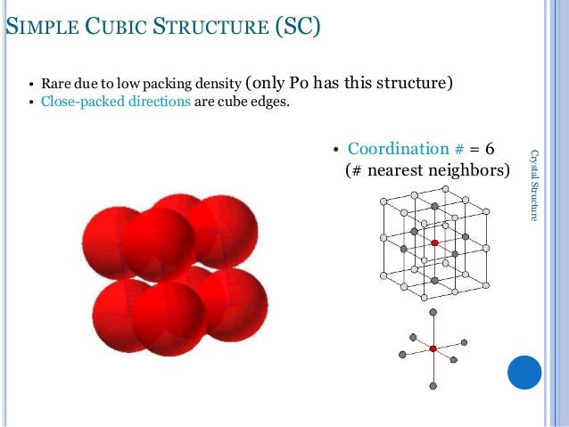 What Is The Coordination Number For The Simple-cubic Crystal Structure? Crystal structures