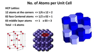 HCP Lattice:
12 atoms at the corners => 1/6 x 12 = 2
02 face Centered atoms => 1/2 x 02 = 1
03 middle layer atoms => 1 x 03 = 3
Total = 6 atoms
No. of Atoms per Unit Cell
 