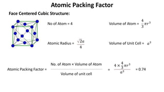 Face Centered Cubic Structure:
Atomic Packing Factor
No of Atom = 4 Volume of Atom =
Atomic Radius = Volume of Unit Cell =
Atomic Packing Factor =
No. of Atom × Volume of Atom
Volume of unit cell
4 ×
4
3 𝜋𝑟3
𝑎3= = 0.74
2𝑎
4
4
3
𝜋𝑟3
𝑎3
 