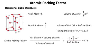 Hexagonal Cubic Structure:
Atomic Packing Factor
No of Atom = 6 Volume of Atom =
Atomic Radius = Volume of Unit Cell = 3 𝑎2
Sin 60 × c
Atomic Packing Factor =
No. of Atom × Volume of Atom
Volume of unit cell
6 ×
4
3 𝜋𝑟3
3 𝑎2 Sin 60 × c
= = 0.74
𝑎
2
4
3
𝜋𝑟3
Taking c/a ratio for HCP = 1.633
 