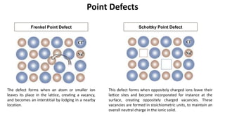 Point Defects
The defect forms when an atom or smaller ion
leaves its place in the lattice, creating a vacancy,
and becomes an interstitial by lodging in a nearby
location.
Frenkel Point Defect
This defect forms when oppositely charged ions leave their
lattice sites and become incorporated for instance at the
surface, creating oppositely charged vacancies. These
vacancies are formed in stoichiometric units, to maintain an
overall neutral charge in the ionic solid.
Schottky Point Defect
 