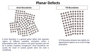 Planar Defects
Grain Boundaries Tilt Boundaries
A Grain Boundary is a general planar defect that separates
regions of different crystalline orientation within a
polycrystalline solid. The atoms in the grain boundary will not
be in perfect crystalline arrangement. Grain boundaries are
usually the result of uneven growth when the solid is
crystallizing.
A Tilt Boundary, between two slightly mis-
aligned grains appears as an array of edge
dislocations.
 