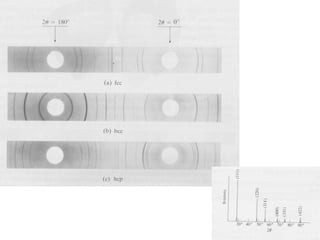 Crystal Structures Week 2 Pdf Chemistry Science