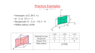 Practice Examples
 