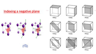 Indexing a negative plane
 