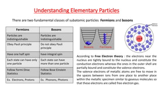 Understanding Elementary Particles
There are two fundamental classes of subatomic particles Fermions and bosons
Fermions Bosons
Particles are
Indistinguishable
Particles are
Indistinguishable
Obey Pauli principle Do not obey Pauli
principle
Have one half spin have integral spin
Each state can have only
one particle
Each state can have
more than one particle
Follow Fermi Dirac
Statistics
Follow Bose Einstein
Statistics
Ex. Electrons, Protons Ex. Phonons, Photons
According to Free Electron theory : the electrons near the
nucleus are tightly bound to the nucleus and constitute the
conduction electrons whereas the ones in the outer shell are
partially bound and constitute the valence electrons.
The valence electrons of metallic atoms are free to move in
the spaces between ions from one place to another place
within the metallic specimen similar to gaseous molecules so
that these electrons are called free electron gas.
 