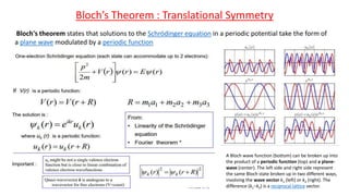 Bloch’s Theorem : Translational Symmetry
Bloch's theorem states that solutions to the Schrödinger equation in a periodic potential take the form of
a plane wave modulated by a periodic function
A Bloch wave function (bottom) can be broken up into
the product of a periodic function (top) and a plane-
wave (center). The left side and right side represent
the same Bloch state broken up in two different ways,
involving the wave vector k1 (left) or k2 (right). The
difference (k1−k2) is a reciprocal lattice vector.
 