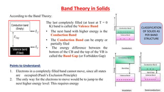 Band Theory in Solids
The last completely filled (at least at T = 0
K) band is called the Valence Band
• The next band with higher energy is the
Conduction Band
• The Conduction Band can be empty or
partially filed
• The energy difference between the
bottom of the CB and the top of the VB is
called the Band Gap (or Forbidden Gap)
According to the Band Theory:
Points to Understand:
1. Electrons in a completely filled band cannot move, since all states
are occupied (Pauli’s Exclusion Principle)
2. The only way for the electrons to move would be to jump to the
next higher energy level: This requires energy
CLASSIFICATION
OF SOLIDS AS
PER BAND
STRUCTURE
 