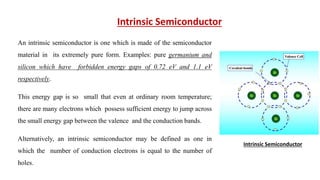 Intrinsic Semiconductor
An intrinsic semiconductor is one which is made of the semiconductor
material in its extremely pure form. Examples: pure germanium and
silicon which have forbidden energy gaps of 0.72 eV and 1.1 eV
respectively.
This energy gap is so small that even at ordinary room temperature;
there are many electrons which possess sufficient energy to jump across
the small energy gap between the valence and the conduction bands.
Alternatively, an intrinsic semiconductor may be defined as one in
which the number of conduction electrons is equal to the number of
holes.
Intrinsic Semiconductor
 