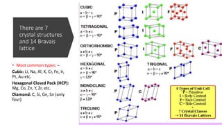 There are 7
crystal structures
and 14 Bravais
lattice
• Most common types: –
Cubic: Li, Na, Al, K, Cr, Fe, Ir,
Pt, Au etc.
Hexagonal Closed Pack (HCP):
Mg, Co, Zn, Y, Zr, etc.
Diamond: C, Si, Ge, Sn (only
four)
 
