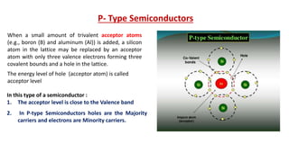 P- Type Semiconductors
When a small amount of trivalent acceptor atoms
(e.g., boron (B) and aluminum (Al)) is added, a silicon
atom in the lattice may be replaced by an acceptor
atom with only three valence electrons forming three
covalent bounds and a hole in the lattice.
The energy level of hole (acceptor atom) is called
acceptor level
In this type of a semiconductor :
1. The acceptor level is close to the Valence band
2. In P-type Semiconductors holes are the Majority
carriers and electrons are Minority carriers.
 