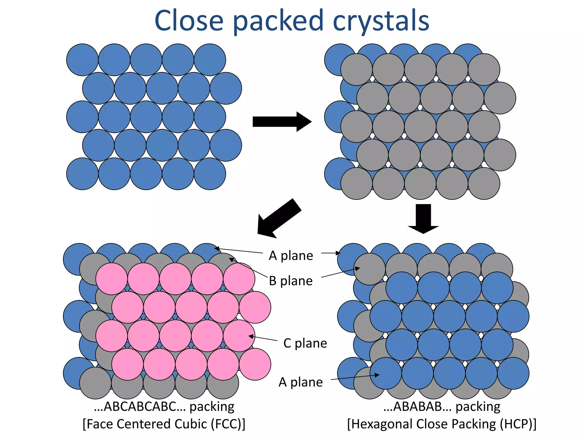 Crystal and Crystal Systems PowerPoint Presentation | PDF