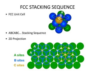 Abc Atomic Stack Crystal and Crystal Systems PowerPoint Presentation | PDF
