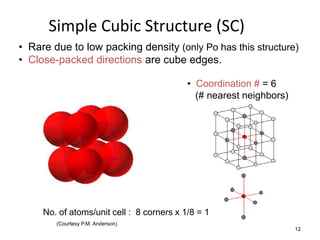 Simple Cubic Structure (SC)
• Rare due to low packing density (only Po has this structure)
• Close-packed directions are cube edges.

                                           • Coordination # = 6
                                             (# nearest neighbors)




     No. of atoms/unit cell : 8 corners x 1/8 = 1
        (Courtesy P.M. Anderson)
                                                                     12
 