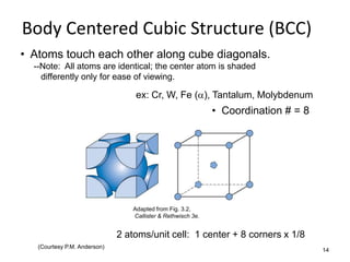 Body Centered Cubic Structure (BCC)
• Atoms touch each other along cube diagonals.
  --Note: All atoms are identical; the center atom is shaded
    differently only for ease of viewing.

                                  ex: Cr, W, Fe (a), Tantalum, Molybdenum
                                                             • Coordination # = 8




                                 Adapted from Fig. 3.2,
                                 Callister & Rethwisch 3e.


                              2 atoms/unit cell: 1 center + 8 corners x 1/8
   (Courtesy P.M. Anderson)
                                                                                    14
 