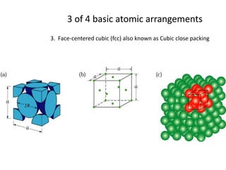 3 of 4 basic atomic arrangements
3. Face-centered cubic (fcc) also known as Cubic close packing
 