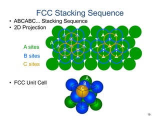 FCC Stacking Sequence
• ABCABC... Stacking Sequence
• 2D Projection
                    B    B
                       C
                A
     A sites      B    B   B
                    C    C
     B sites         B   B
     C sites

                            A
• FCC Unit Cell            B
                          C



                                  19
 