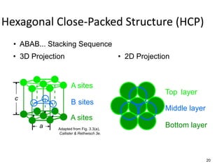 Hexagonal Close-Packed Structure (HCP)
  • ABAB... Stacking Sequence
  • 3D Projection                          • 2D Projection


                      A sites
                                                        Top layer
  c
                      B sites
                                                        Middle layer
                      A sites
         a     Adapted from Fig. 3.3(a),
                                                        Bottom layer
               Callister & Rethwisch 3e.




                                                                       20
 