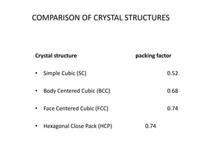 COMPARISON OF CRYSTAL STRUCTURES



Crystal structure              packing factor

• Simple Cubic (SC)                        0.52

• Body Centered Cubic (BCC)                0.68

• Face Centered Cubic (FCC)                0.74

• Hexagonal Close Pack (HCP)      0.74
 