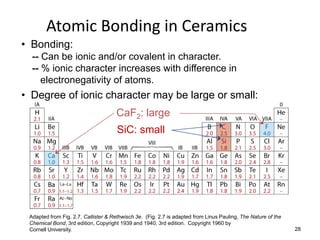 Atomic Bonding in Ceramics
• Bonding:
  -- Can be ionic and/or covalent in character.
  -- % ionic character increases with difference in
     electronegativity of atoms.
• Degree of ionic character may be large or small:
                                      CaF2: large
                                      SiC: small




 Adapted from Fig. 2.7, Callister & Rethwisch 3e. (Fig. 2.7 is adapted from Linus Pauling, The Nature of the
 Chemical Bond, 3rd edition, Copyright 1939 and 1940, 3rd edition. Copyright 1960 by
 Cornell University.                                                                                           28
 