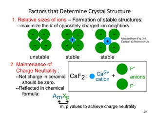 Factors that Determine Crystal Structure
1. Relative sizes of ions – Formation of stable structures:
   --maximize the # of oppositely charged ion neighbors.
         -        -         -       -        -       -
              +                 +                +
                                                         Adapted from Fig. 3.4,
                                                         Callister & Rethwisch 3e.
          -       -         -       -        -       -
        unstable            stable            stable
2. Maintenance of
   Charge Neutrality :                                          F-
                                CaF 2 :    Ca 2+ +
  --Net charge in ceramic
                                           cation               anions
     should be zero.
  --Reflected in chemical                                       F-
     formula:
                      A m Xp
                         m, p values to achieve charge neutrality
                                                                            29
 