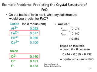 Example Problem: Predicting the Crystal Structure of
                      FeO
  • On the basis of ionic radii, what crystal structure
    would you predict for FeO?
     Cation Ionic radius (nm)                 • Answer:
      Al 3+       0.053                              r cation       0 . 077
                                                                
      Fe 2+       0.077                               r anion       0 . 140
      Fe 3+       0.069                                          0 . 550
      Ca 2+       0.100
                                                    based on this ratio,
                                                    -- coord # = 6 because
     Anion
                                                          0.414 < 0.550 < 0.732
      O2-           0.140
                                                    -- crystal structure is NaCl
      Cl -          0.181
                              Data from Table 3.4,
      F-            0.133     Callister & Rethwisch 3e.
                                                                              31
 