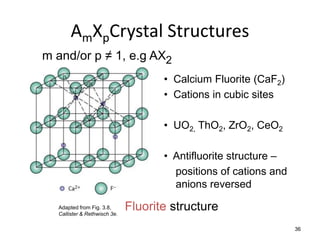 AmXpCrystal Structures
m and/or p ≠ 1, e.g AX2
                                     • Calcium Fluorite (CaF2)
                                     • Cations in cubic sites

                                     • UO2, ThO2, ZrO2, CeO2

                                     • Antifluorite structure –
                                       positions of cations and
                                       anions reversed

  Adapted from Fig. 3.8,
  Callister & Rethwisch 3e.
                              Fluorite structure
                                                                  36
 