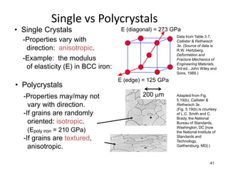 Single vs Polycrystals
• Single Crystals                    E (diagonal) = 273 GPa
                                                         Data from Table 3.7,
  -Properties vary with                                  Callister & Rethwisch
                                                         3e. (Source of data is
   direction: anisotropic.                               R.W. Hertzberg,
                                                         Deformation and
  -Example: the modulus                                  Fracture Mechanics of
                                                         Engineering Materials,
   of elasticity (E) in BCC iron:                        3rd ed., John Wiley and
                                                         Sons, 1989.)
                                    E (edge) = 125 GPa
• Polycrystals
  -Properties may/may not                   200 mm       Adapted from Fig.
                                                         5.19(b), Callister &
    vary with direction.                                 Rethwisch 3e.
                                                         (Fig. 5.19(b) is courtesy
  -If grains are randomly                                of L.C. Smith and C.
                                                         Brady, the National
    oriented: isotropic.                                 Bureau of Standards,
                                                         Washington, DC [now
   (Epoly iron = 210 GPa)                                the National Institute of
                                                         Standards and
  -If grains are textured,                               Technology,
    anisotropic.                                         Gaithersburg, MD].)



                                                                             41
 