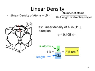 Linear Density
                                           Number of atoms
• Linear Density of Atoms  LD =
                                     Unit length of direction vector

             [110]
                       ex: linear density of Al in [110]
                       direction
                                     a = 0.405 nm


                        # atoms
   a                                 2
                              LD           3.5 nm 1
                     length           2a


                                                                46
 