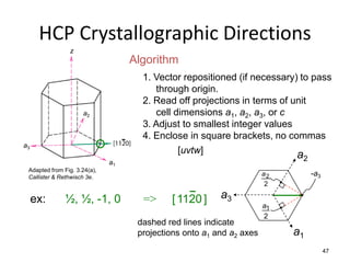 HCP Crystallographic Directions
                z
                                       Algorithm
                                         1. Vector repositioned (if necessary) to pass
                                            through origin.
                                         2. Read off projections in terms of unit
                     a2                     cell dimensions a1, a2, a3, or c
                                         3. Adjust to smallest integer values
                                   -     4. Enclose in square brackets, no commas
a3
                                                  [uvtw]                      a
                              a1
                                                                                2
 Adapted from Fig. 3.24(a),
 Callister & Rethwisch 3e.
                                                                          a2        -a3
                                                                           2

     ex:      ½, ½, -1, 0                =>     [ 1120 ]     a3
                                                                          a1
                                                                          2
                                        dashed red lines indicate
                                        projections onto a1 and a2 axes        a1
                                                                                          47
 