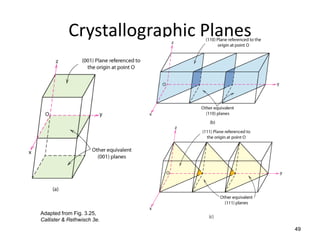 Crystallographic Planes




Adapted from Fig. 3.25,
Callister & Rethwisch 3e.
                                     49
 