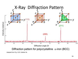 z
                                   X-Ray Diffraction Pattern
                                              z            z
                             c                                       c                        c

                                                     y (110)                           y                 y
                        a                    b                  a               b           a        b
Intensity (relative)




                       x                                       x                           x (211)


                                                                               (200)




                                                                    Diffraction angle 2q

                                Diffraction pattern for polycrystalline a-iron (BCC)
                       Adapted from Fig. 3.20, Callister 5e.


                                                                                                         59
 