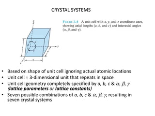 CRYSTAL SYSTEMS




• Based on shape of unit cell ignoring actual atomic locations
• Unit cell = 3-dimensional unit that repeats in space
• Unit cell geometry completely specified by a, b, c & a, b, g
  (lattice parameters or lattice constants)
• Seven possible combinations of a, b, c & a, b, g, resulting in
  seven crystal systems
 