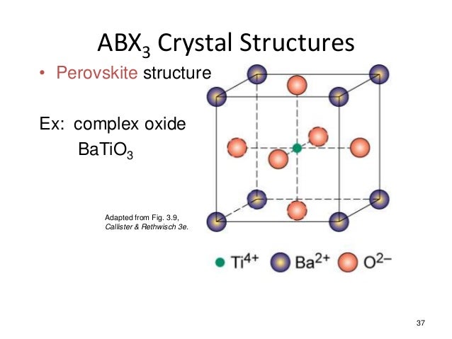 Perovskite Structure Batio3
