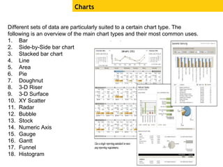 Different sets of data are particularly suited to a certain chart type. The
following is an overview of the main chart types and their most common uses.
1. Bar
2. Side-by-Side bar chart
3. Stacked bar chart
4. Line
5. Area
6. Pie
7. Doughnut
8. 3-D Riser
9. 3-D Surface
10. XY Scatter
11. Radar
12. Bubble
13. Stock
14. Numeric Axis
15. Gauge
16. Gantt
17. Funnel
18. Histogram
Charts
 