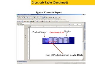 Cross-tab Table (Continued)
Typical Cross-tab Report
Product Name Region
Sum of Product Amount in Abu Dhabi
 