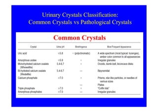 Crystal ua | PDF