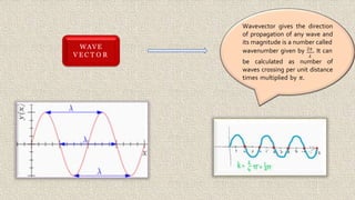 Crystal Vibrations in monoatomic basis.pptx
