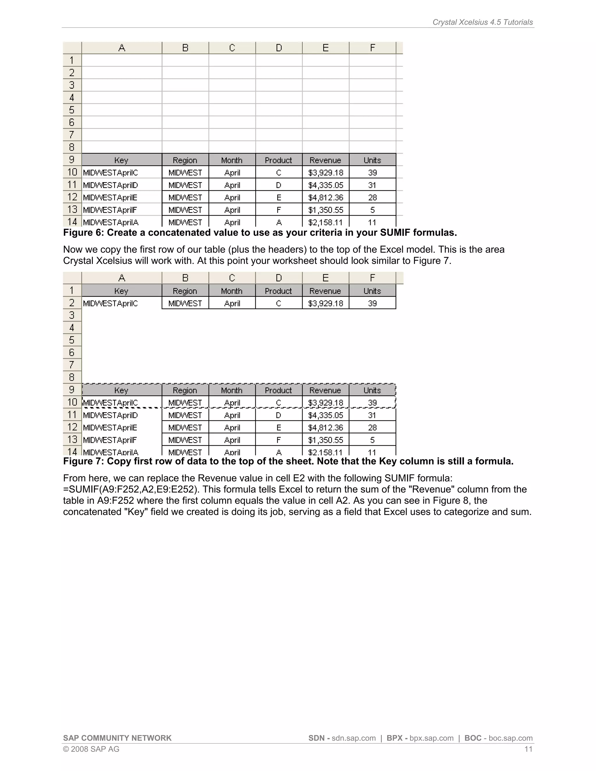 Crystal Xcelsius 4.5 Tutorials




Figure 6: Create a concatenated value to use as your criteria in your SUMIF formulas.
Now we copy the first row of our table (plus the headers) to the top of the Excel model. This is the area
Crystal Xcelsius will work with. At this point your worksheet should look similar to Figure 7.




Figure 7: Copy first row of data to the top of the sheet. Note that the Key column is still a formula.
From here, we can replace the Revenue value in cell E2 with the following SUMIF formula:
=SUMIF(A9:F252,A2,E9:E252). This formula tells Excel to return the sum of the "Revenue" column from the
table in A9:F252 where the first column equals the value in cell A2. As you can see in Figure 8, the
concatenated "Key" field we created is doing its job, serving as a field that Excel uses to categorize and sum.




SAP COMMUNITY NETWORK                                     SDN - sdn.sap.com | BPX - bpx.sap.com | BOC - boc.sap.com
© 2008 SAP AG                                                                                                     11
 