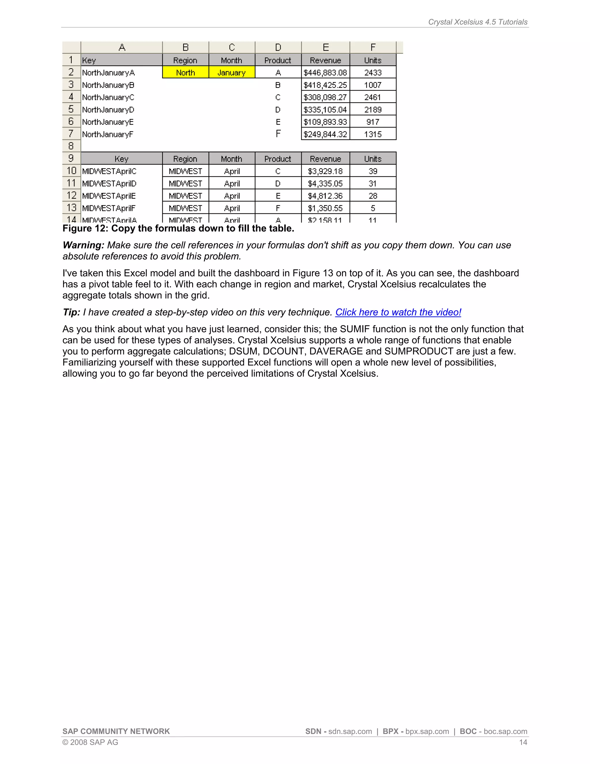 Crystal Xcelsius 4.5 Tutorials




Figure 12: Copy the formulas down to fill the table.
Warning: Make sure the cell references in your formulas don't shift as you copy them down. You can use
absolute references to avoid this problem.
I've taken this Excel model and built the dashboard in Figure 13 on top of it. As you can see, the dashboard
has a pivot table feel to it. With each change in region and market, Crystal Xcelsius recalculates the
aggregate totals shown in the grid.
Tip: I have created a step-by-step video on this very technique. Click here to watch the video!
As you think about what you have just learned, consider this; the SUMIF function is not the only function that
can be used for these types of analyses. Crystal Xcelsius supports a whole range of functions that enable
you to perform aggregate calculations; DSUM, DCOUNT, DAVERAGE and SUMPRODUCT are just a few.
Familiarizing yourself with these supported Excel functions will open a whole new level of possibilities,
allowing you to go far beyond the perceived limitations of Crystal Xcelsius.




SAP COMMUNITY NETWORK                                    SDN - sdn.sap.com | BPX - bpx.sap.com | BOC - boc.sap.com
© 2008 SAP AG                                                                                                    14
 