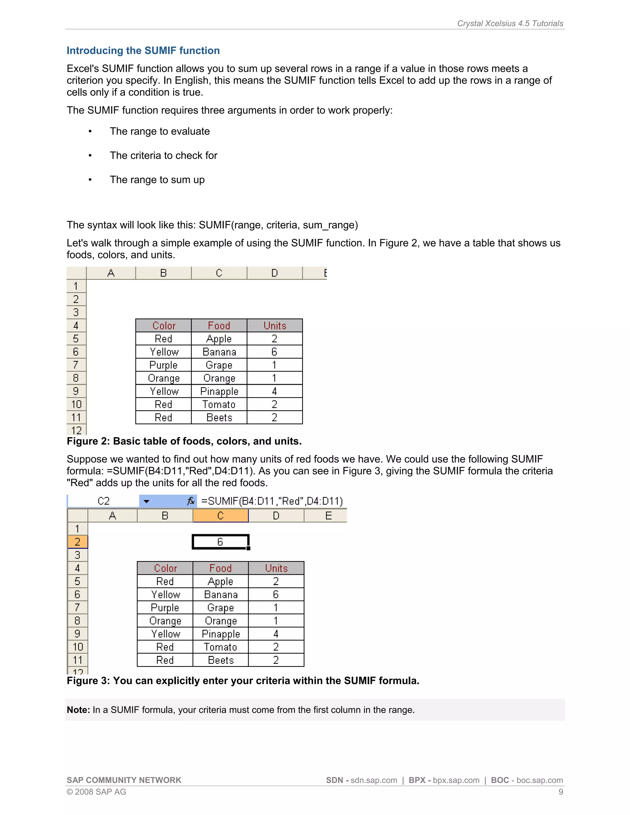 Crystal Xcelsius 4.5 Tutorials


Introducing the SUMIF function
Excel's SUMIF function allows you to sum up several rows in a range if a value in those rows meets a
criterion you specify. In English, this means the SUMIF function tells Excel to add up the rows in a range of
cells only if a condition is true.
The SUMIF function requires three arguments in order to work properly:

     •    The range to evaluate

     •    The criteria to check for

     •    The range to sum up



The syntax will look like this: SUMIF(range, criteria, sum_range)
Let's walk through a simple example of using the SUMIF function. In Figure 2, we have a table that shows us
foods, colors, and units.




Figure 2: Basic table of foods, colors, and units.
Suppose we wanted to find out how many units of red foods we have. We could use the following SUMIF
formula: =SUMIF(B4:D11,"Red",D4:D11). As you can see in Figure 3, giving the SUMIF formula the criteria
"Red" adds up the units for all the red foods.




Figure 3: You can explicitly enter your criteria within the SUMIF formula.

Note: In a SUMIF formula, your criteria must come from the first column in the range.




SAP COMMUNITY NETWORK                                          SDN - sdn.sap.com | BPX - bpx.sap.com | BOC - boc.sap.com
© 2008 SAP AG                                                                                                          9
 