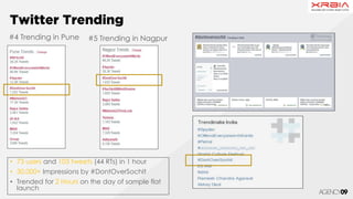 Twitter Trending
#4 Trending in Pune #5 Trending in Nagpur
• 73 users and 103 tweets (44 RTs) in 1 hour
• 30,000+ Impressi...