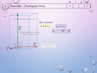 P
6

Monoclinic



Parallogramic Prism

One convention

a b c

a b c
90

Note the position of
‘a’, ‘b’ & ‘c’

I

F

C


 