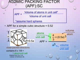 ATOMIC PACKING FACTOR
(APF):SC
APF =

Volume of atoms in unit cell*

Volume of unit cell

*assume hard spheres
• APF for a simple cubic structure = 0.52
atoms
unit cell

a
R=0.5a

APF =

1

4

3
a3

close-packed directions
contains 8 x 1/8 =
1 atom/unit cell
Adapted from Fig. 3.24,
Callister & Rethwisch 8e.

volume
atom
(0.5a) 3
volume
unit cell

 