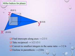 Miller Indices for planes
(0,0,1)

z

y

(0,3,0)

x

(2,0,0)

 Find intercepts along axes → 2 3 1
 Take reciprocal → 1/2 1/3 1
 Convert to smallest integers in the same ratio → 3 2 6
 Enclose in parenthesis → (326)

 