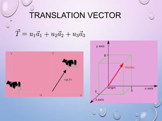 TRANSLATION VECTOR

 