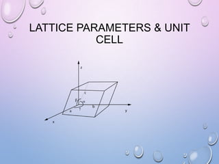 LATTICE PARAMETERS & UNIT
CELL

 