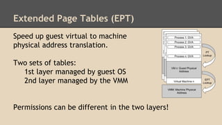 Extended Page Tables (EPT)
Speed up guest virtual to machine
physical address translation.
Two sets of tables:
1st layer m...