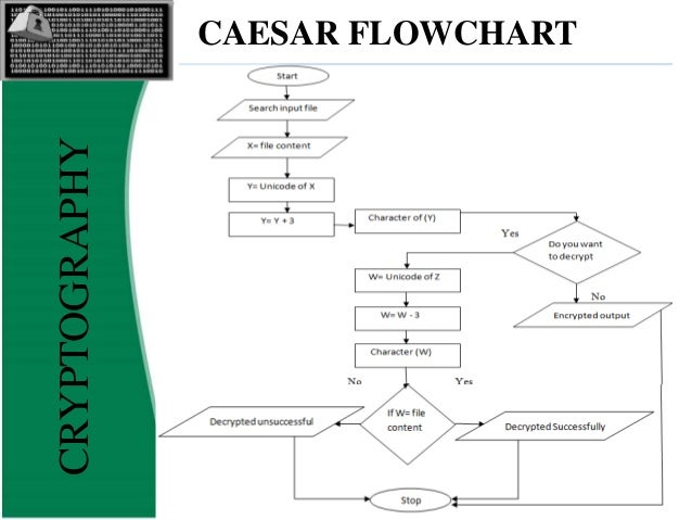 caesar cipher decryption tool