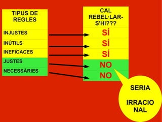 L’assassí sempre deixa una pista i el bon detectiu la descobreix Un nen o una nena deixa de comprar alguna cosa que necessita pensant que ja ho farà l'endemà i el dia següent és festa i no obren les botigues Algú porta una llanterna per a l'acampada i ha oblidat les piles Dibuixem 